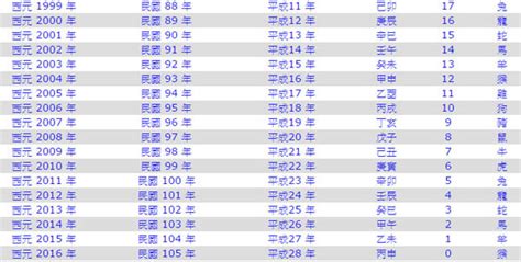 甲戌年是幾年|民國年份、西元年份、日本年號、中國年號、歲次對照。